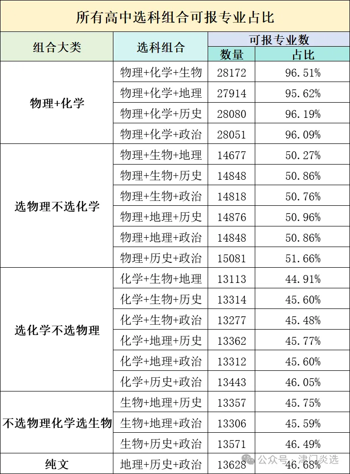 一文读懂天津新高考等级赋分 & 选科组合-第3张图片-四季读书网