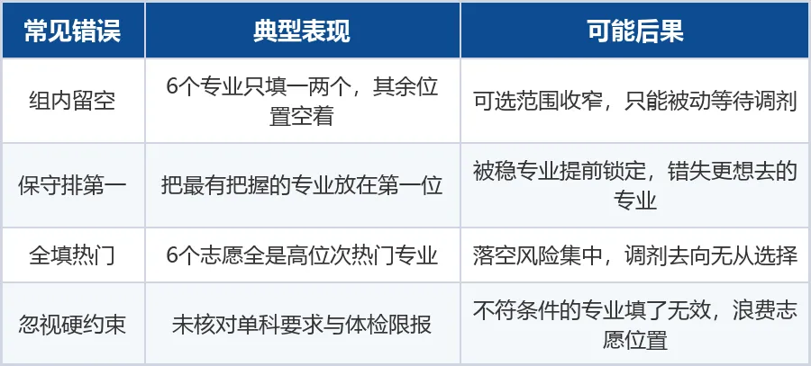 广东高考专业组内6个专业怎么排:顺序规则与冷热搭配-第3张图片-四季读书网 广东高考专业组内6个专业怎么排:顺序规则与冷热搭配-第3张图片-四季读书网