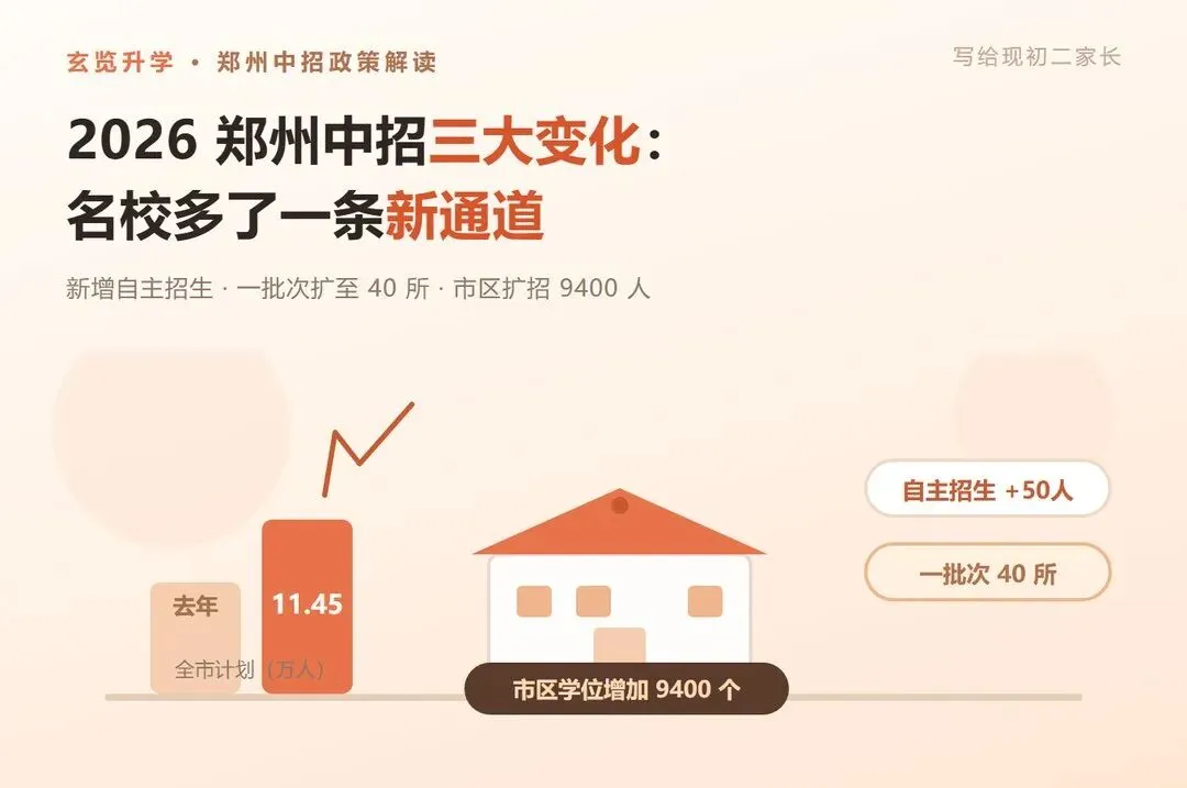 郑州中考新增一条进名校的通道,多数初中家长不知道-第1张图片-四季读书网 郑州中考新增一条进名校的通道,多数初中家长不知道-第1张图片-四季读书网