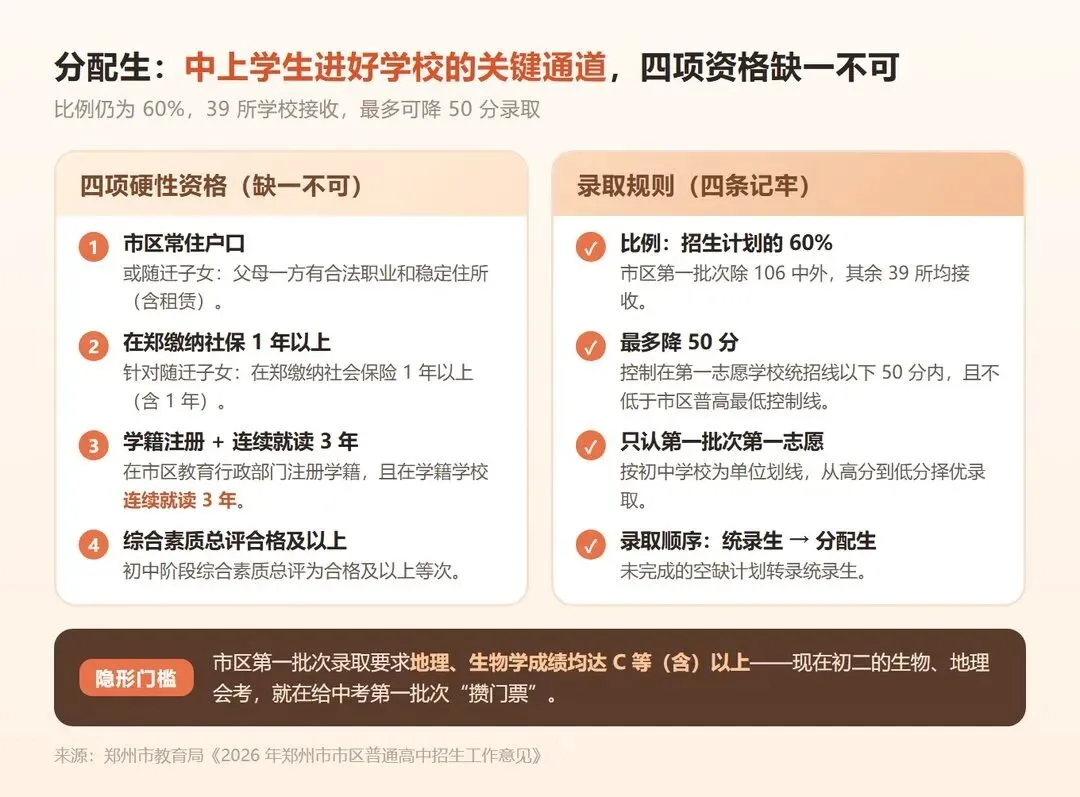 郑州中考新增一条进名校的通道,多数初中家长不知道-第4张图片-四季读书网 郑州中考新增一条进名校的通道,多数初中家长不知道-第4张图片-四季读书网