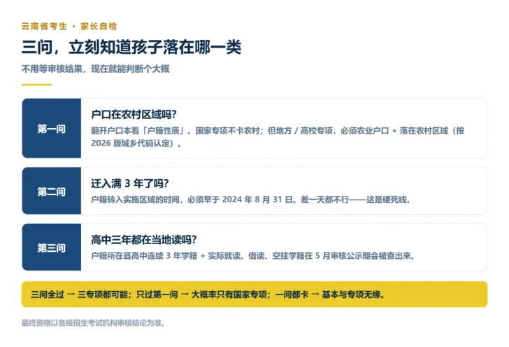 高考报名紧急提醒!!别只盯着降分!云南三大专项真正的门槛,是这 4 条“资格”,不是分数-第7张图片-四季读书网 高考报名紧急提醒!!别只盯着降分!云南三大专项真正的门槛,是这 4 条“资格”,不是分数-第7张图片-四季读书网