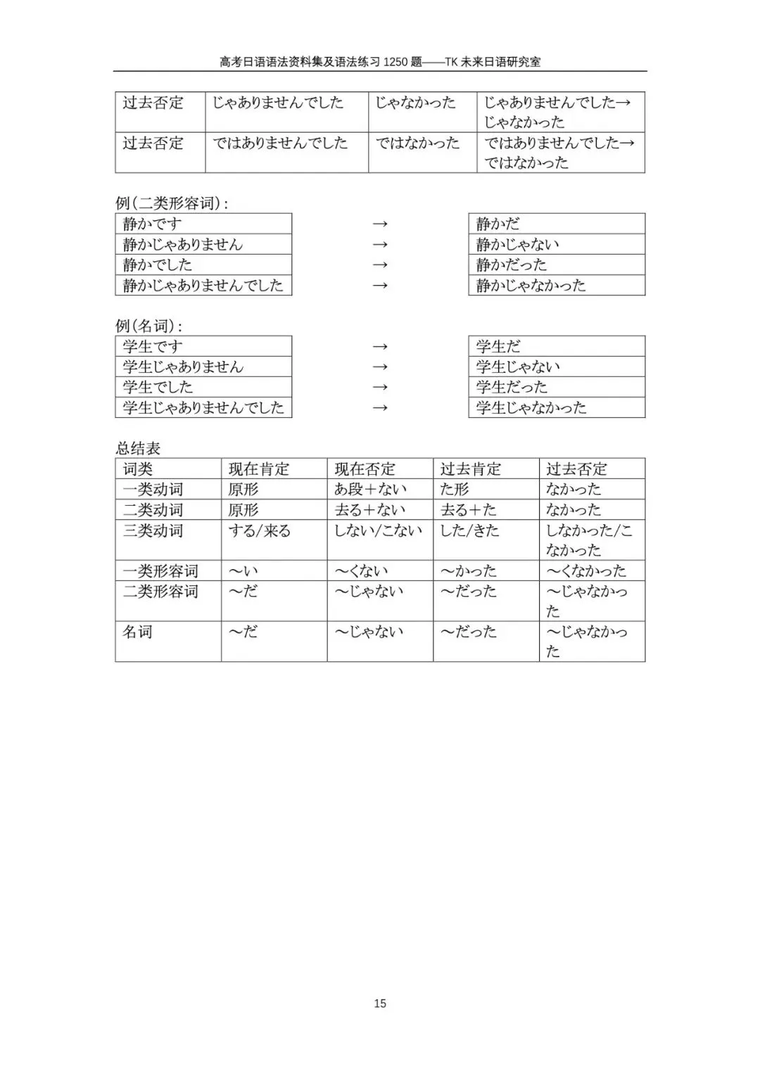 新书内部预购|高考日语语法资料集及语法练习1250题-第7张图片-四季读书网 新书内部预购|高考日语语法资料集及语法练习1250题-第7张图片-四季读书网