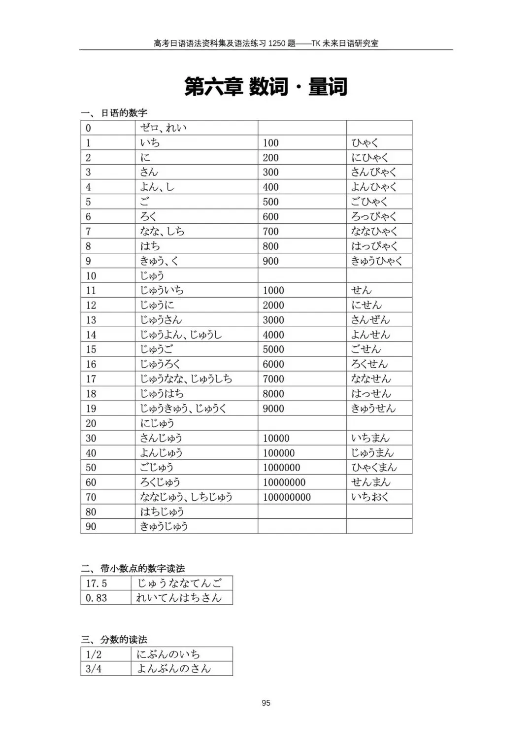 新书内部预购|高考日语语法资料集及语法练习1250题-第18张图片-四季读书网 新书内部预购|高考日语语法资料集及语法练习1250题-第18张图片-四季读书网
