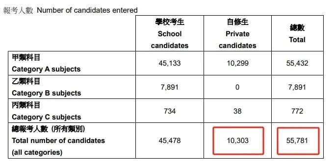用大白话解读DSE课程!这条中考后升学的黄金赛道,我家孩子到底适不适合?-第5张图片-四季读书网 用大白话解读DSE课程!这条中考后升学的黄金赛道,我家孩子到底适不适合?-第5张图片-四季读书网