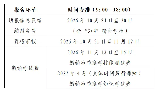 山东省2027年春季高考报名办法解读(35问)-第1张图片-四季读书网 山东省2027年春季高考报名办法解读(35问)-第1张图片-四季读书网