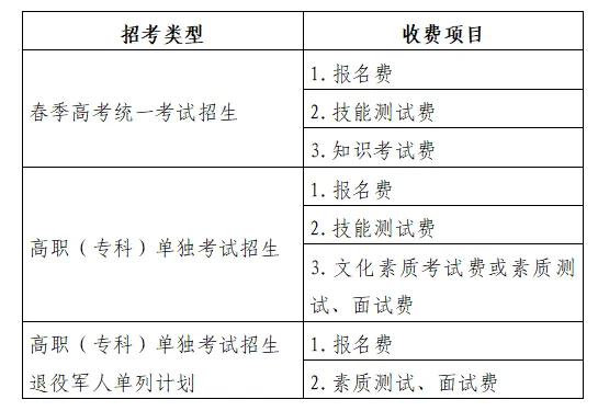 山东省2027年春季高考报名办法解读(35问)-第2张图片-四季读书网 山东省2027年春季高考报名办法解读(35问)-第2张图片-四季读书网