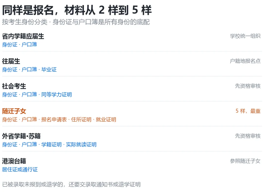高考报名倒计时,报名期间,照着这张单子打勾就行-第2张图片-四季读书网