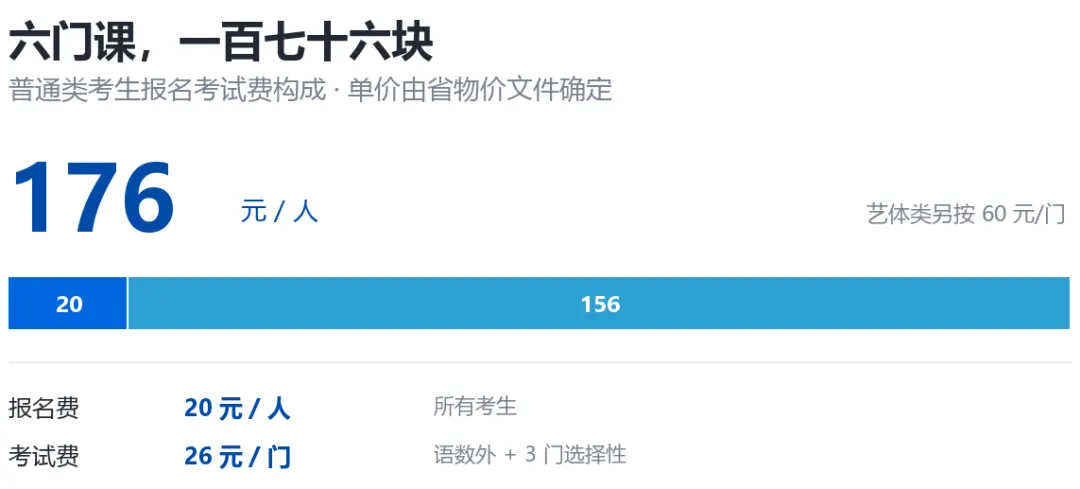 高考报名倒计时,报名期间,照着这张单子打勾就行-第5张图片-四季读书网