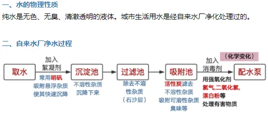 【聚能教育】备战2027中考化学每日速记知识点打卡专题6-第2张图片-四季读书网