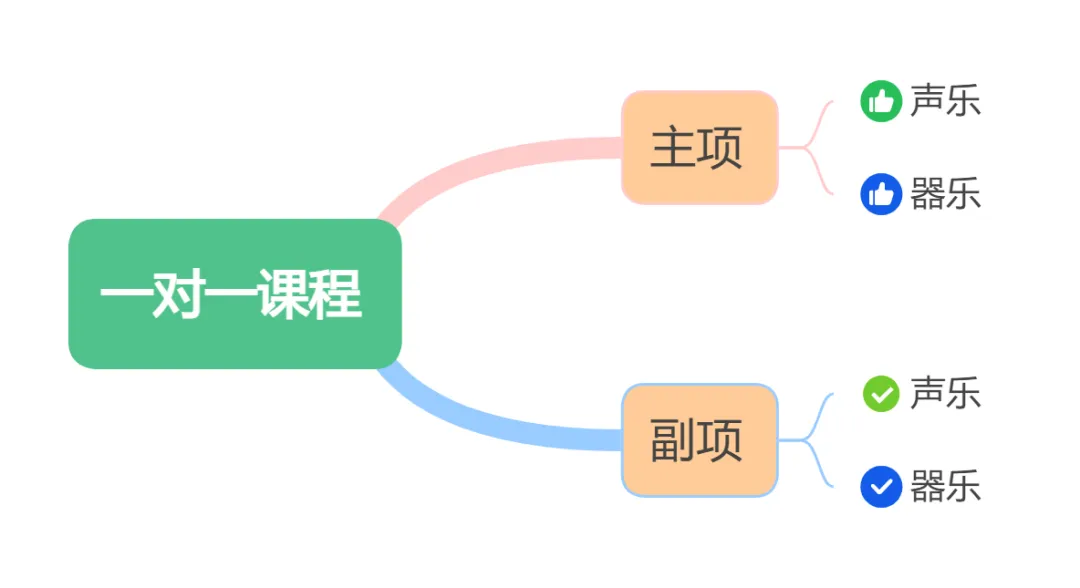 河南2027高考报名政策解读-第62张图片-四季读书网
