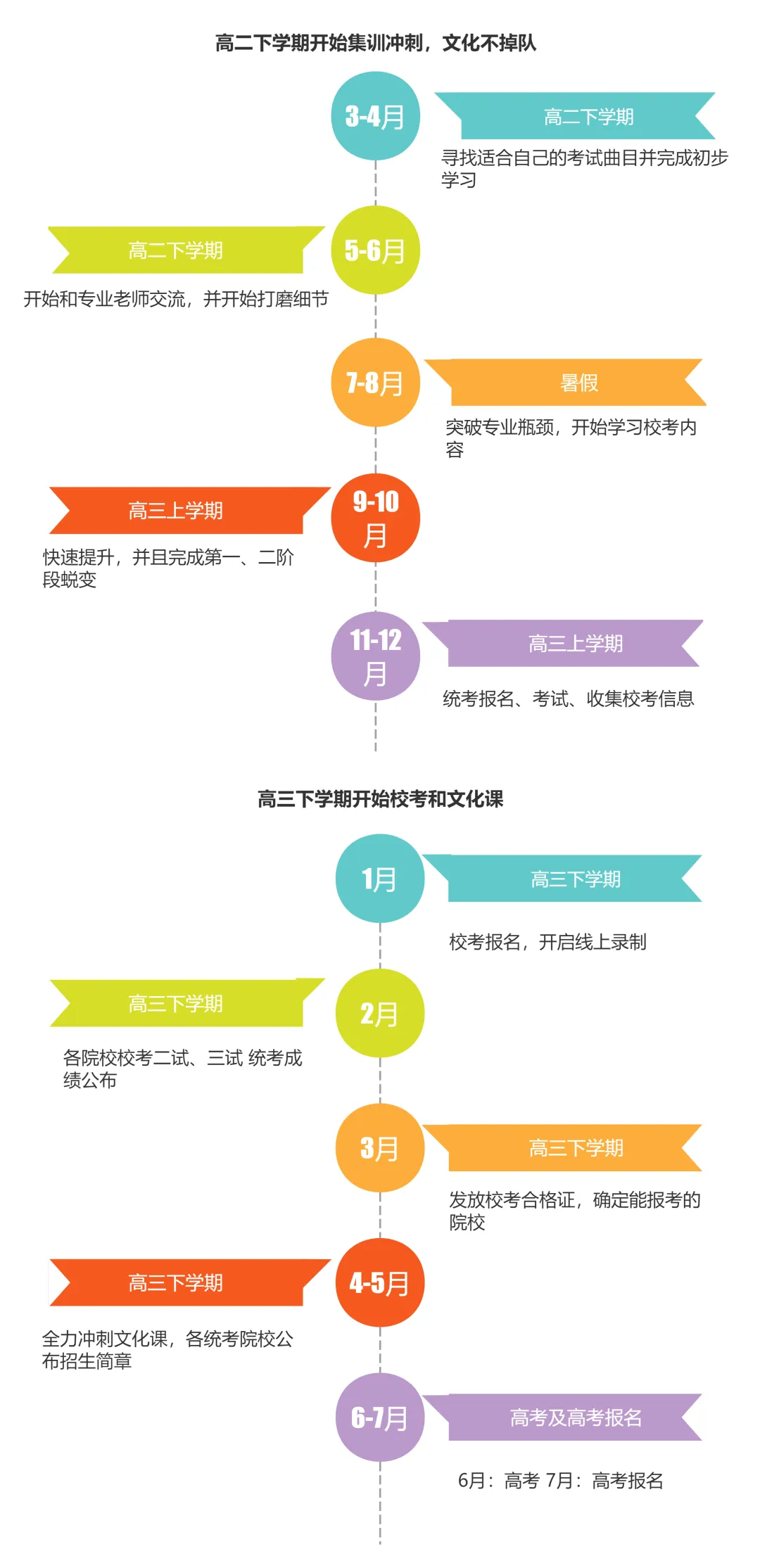 河南2027高考报名政策解读-第64张图片-四季读书网