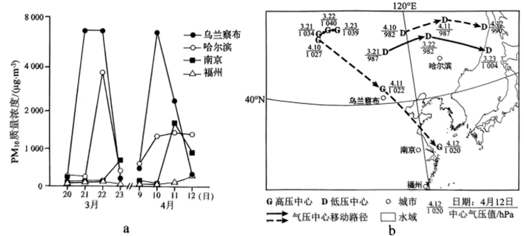 2027新高考文综—新高考地理之2024年黑吉辽蒙高考真题-第9张图片-四季读书网 2027新高考文综—新高考地理之2024年黑吉辽蒙高考真题-第9张图片-四季读书网