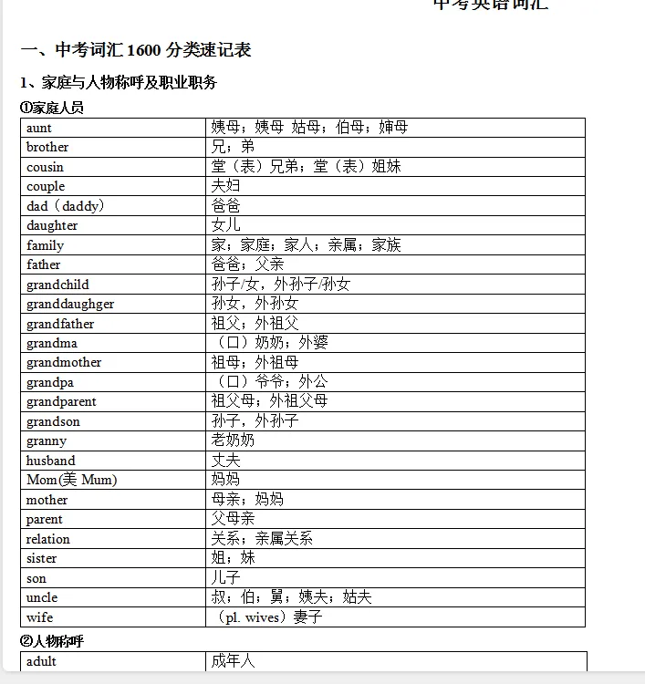 1600中考词汇分类速记表-第1张图片-四季读书网