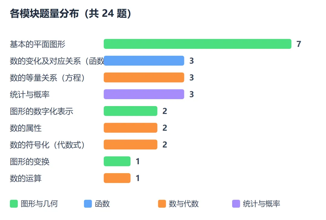 2026上海中考数学试卷解读(附试卷和答案)-第1张图片-四季读书网