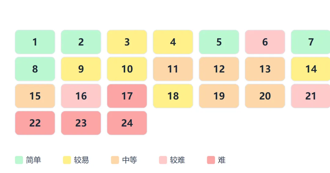 2026上海中考数学试卷解读(附试卷和答案)-第2张图片-四季读书网 2026上海中考数学试卷解读(附试卷和答案)-第2张图片-四季读书网