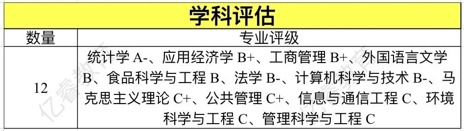 浙江高考统招 | 浙江工商大学2024-2026年录取分数线-第5张图片-四季读书网 浙江高考统招 | 浙江工商大学2024-2026年录取分数线-第5张图片-四季读书网