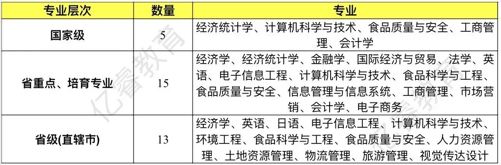 浙江高考统招 | 浙江工商大学2024-2026年录取分数线-第6张图片-四季读书网 浙江高考统招 | 浙江工商大学2024-2026年录取分数线-第6张图片-四季读书网