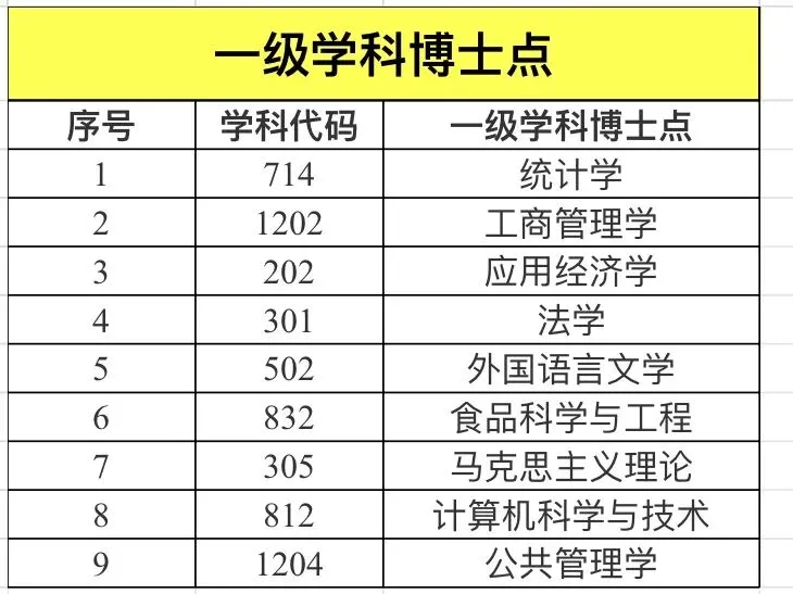 浙江高考统招 | 浙江工商大学2024-2026年录取分数线-第7张图片-四季读书网 浙江高考统招 | 浙江工商大学2024-2026年录取分数线-第7张图片-四季读书网