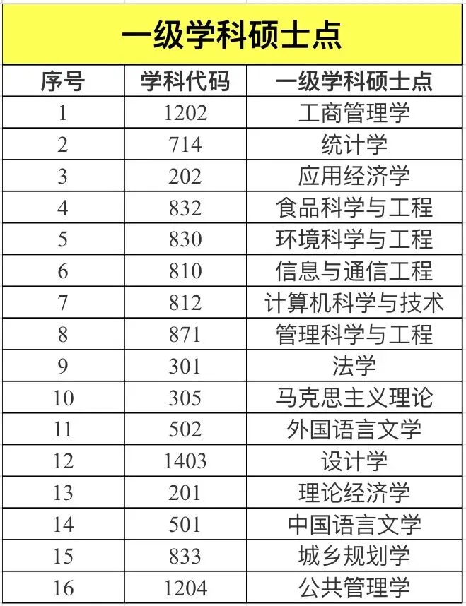浙江高考统招 | 浙江工商大学2024-2026年录取分数线-第8张图片-四季读书网 浙江高考统招 | 浙江工商大学2024-2026年录取分数线-第8张图片-四季读书网