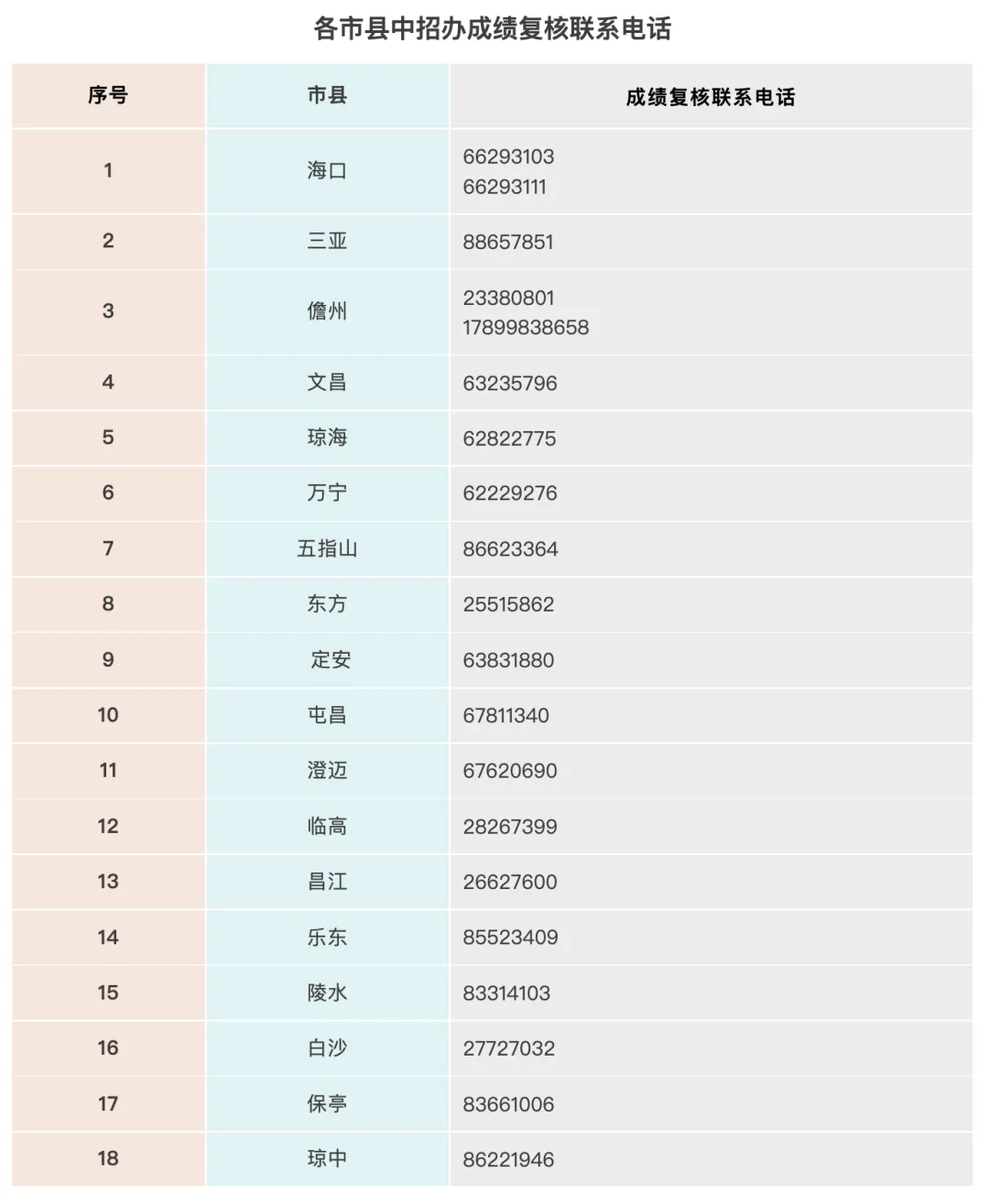 海南中考成绩明天8时公布!可通过5种渠道查询→-第3张图片-四季读书网 海南中考成绩明天8时公布!可通过5种渠道查询→-第3张图片-四季读书网