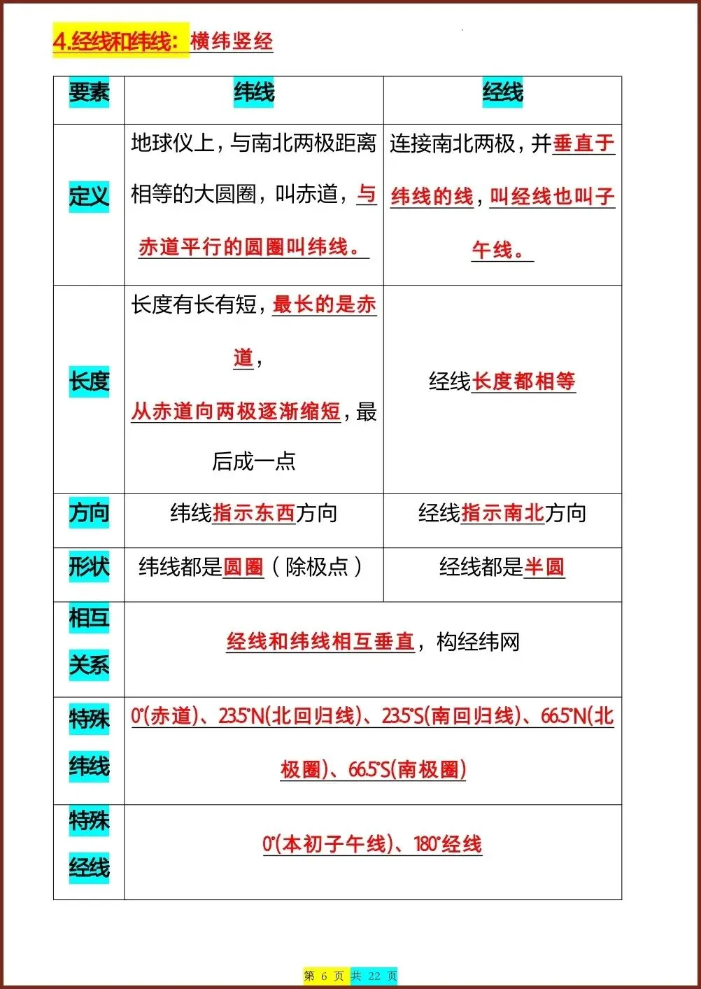 初一新版教材七上地理全册重点梳理背读总结电子打印版!(2026 人教版)-第5张图片-四季读书网