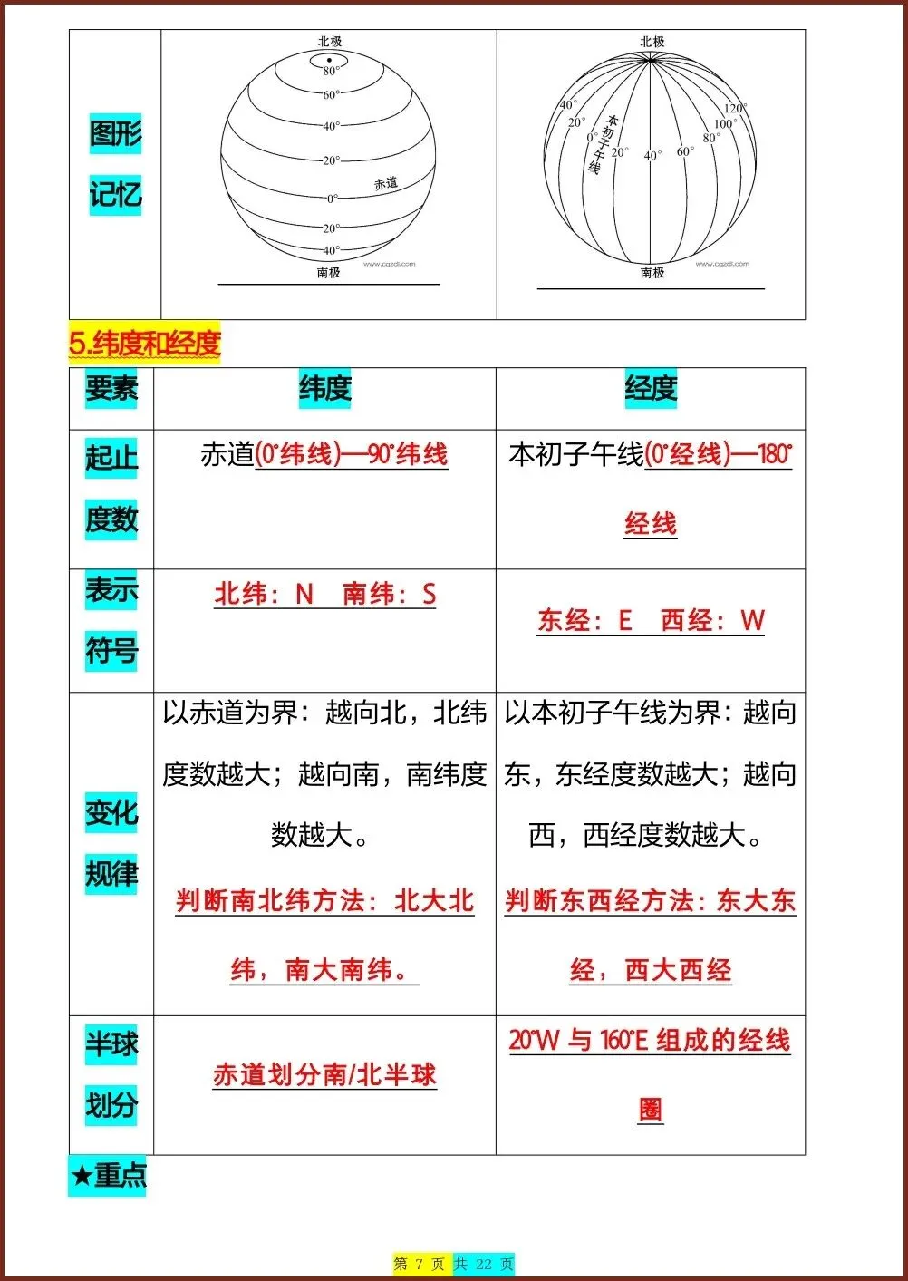 初一新版教材七上地理全册重点梳理背读总结电子打印版!(2026 人教版)-第6张图片-四季读书网