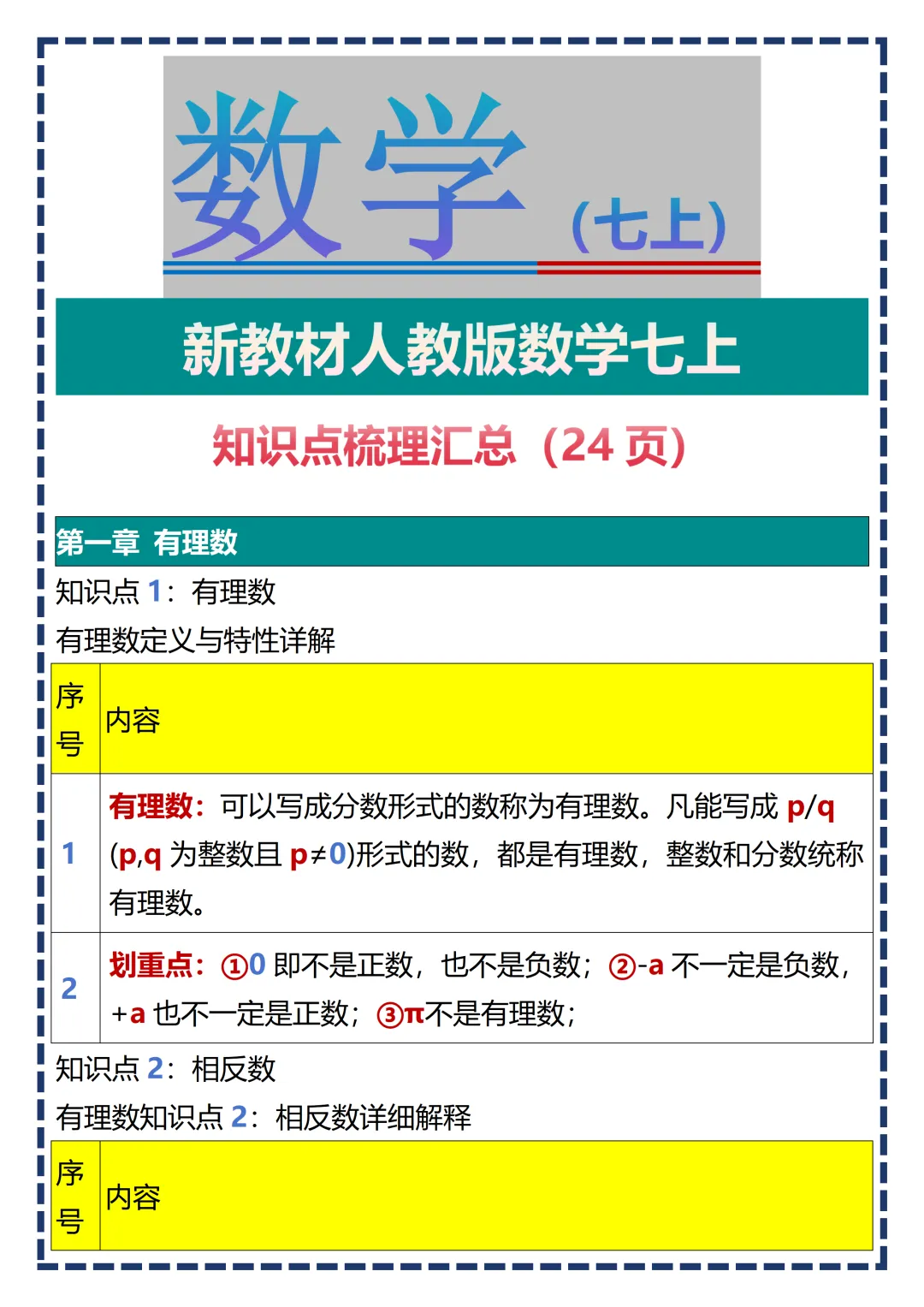 【初一】2026新版七年级上册数学全册必背基础知识考点总结,完整版可打印-第3张图片-四季读书网