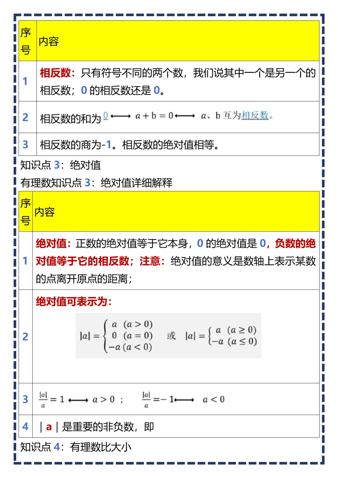 【初一】2026新版七年级上册数学全册必背基础知识考点总结,完整版可打印-第4张图片-四季读书网