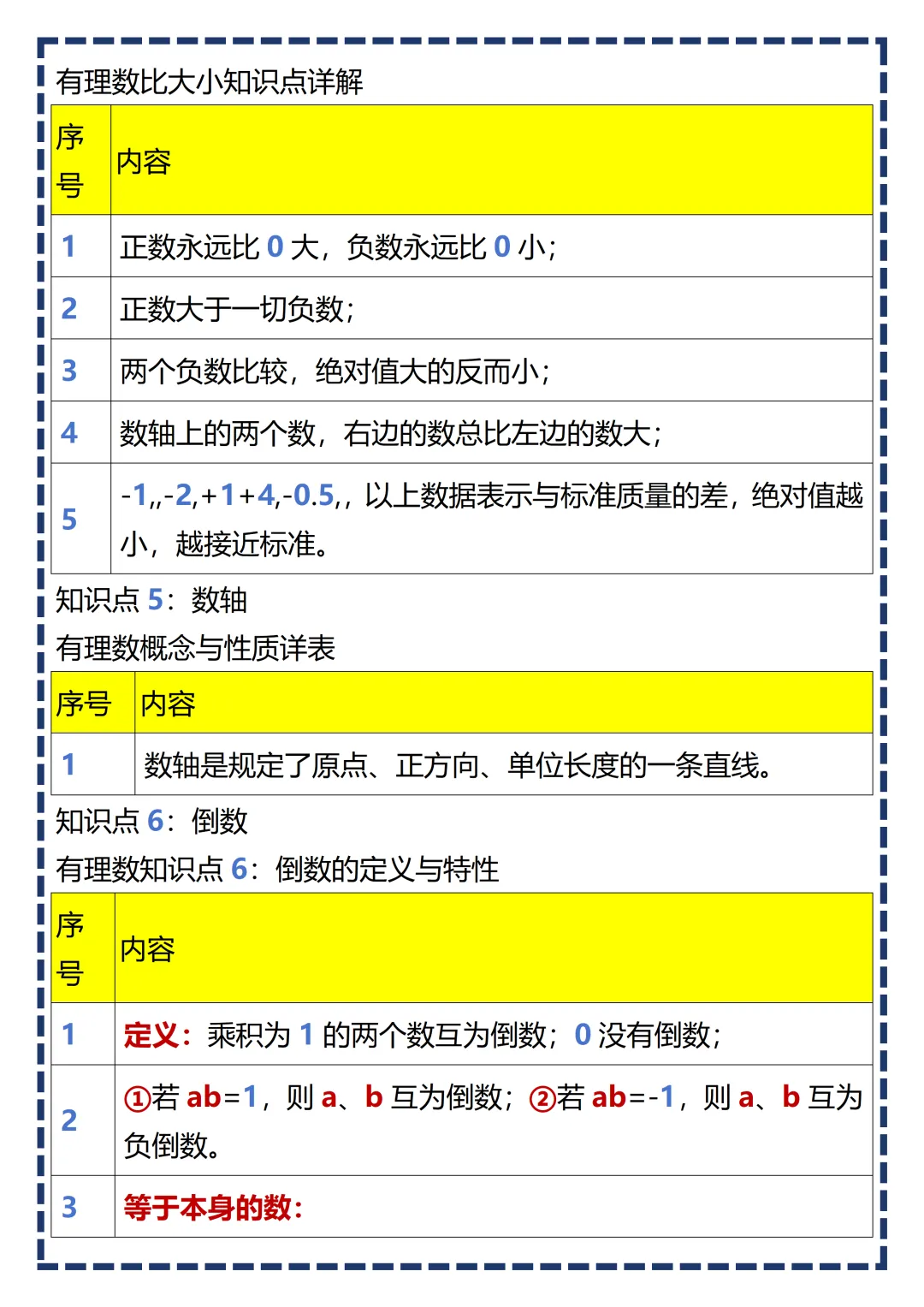 【初一】2026新版七年级上册数学全册必背基础知识考点总结,完整版可打印-第5张图片-四季读书网
