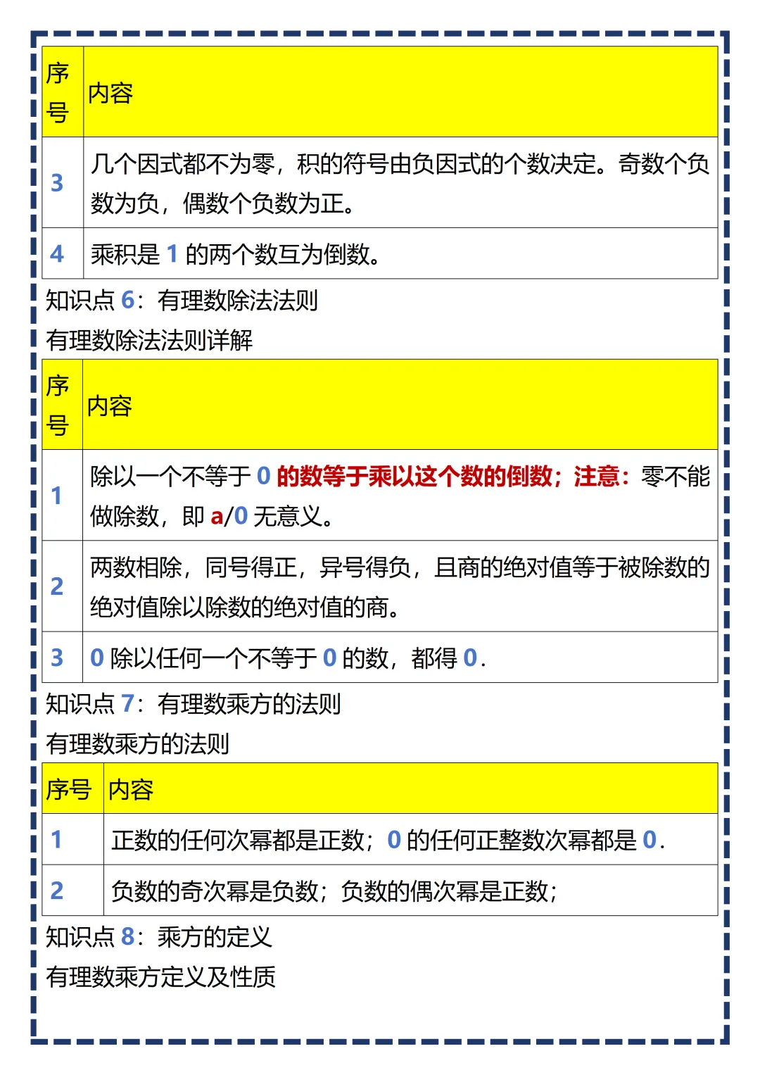 【初一】2026新版七年级上册数学全册必背基础知识考点总结,完整版可打印-第8张图片-四季读书网