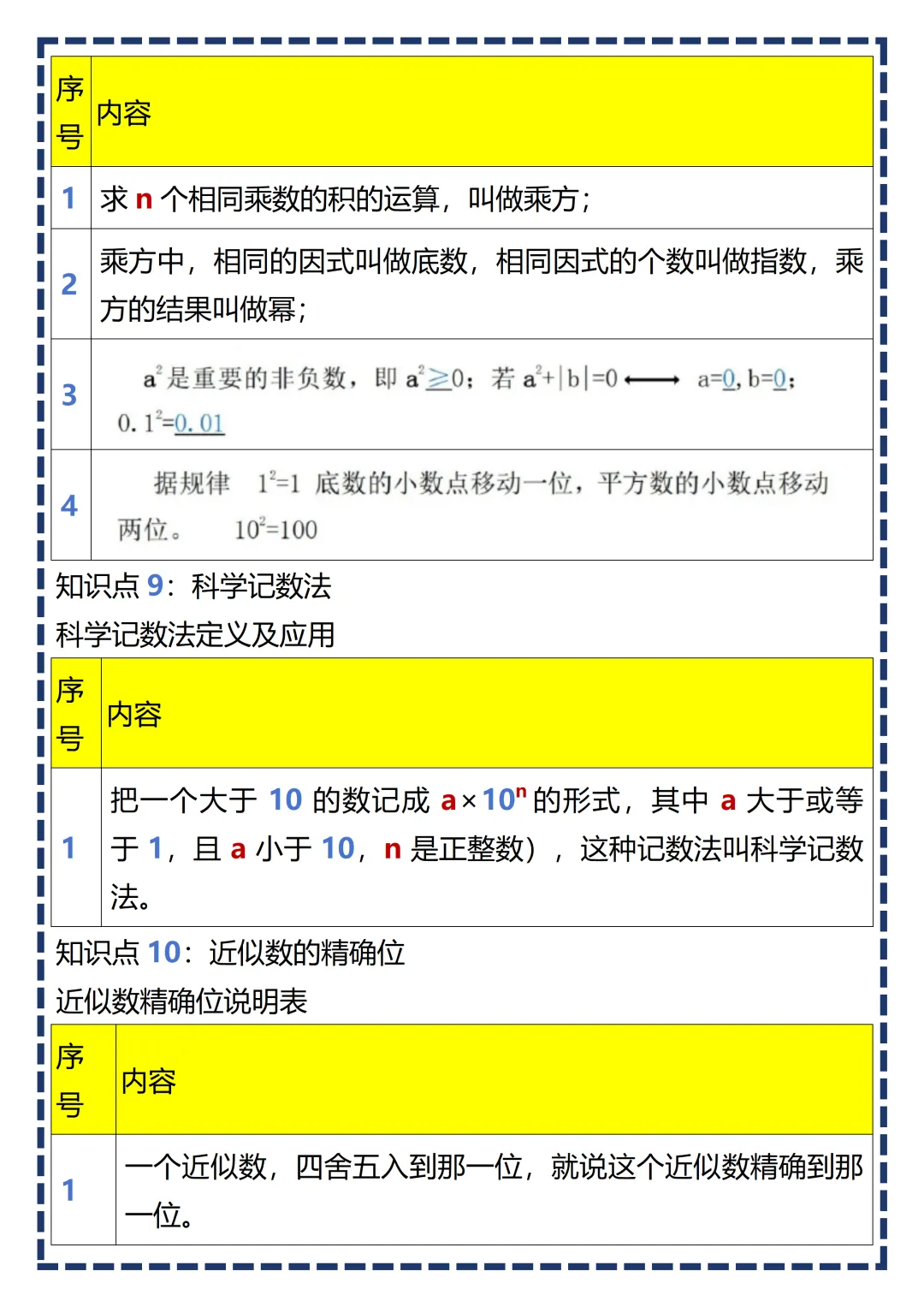 【初一】2026新版七年级上册数学全册必背基础知识考点总结,完整版可打印-第9张图片-四季读书网