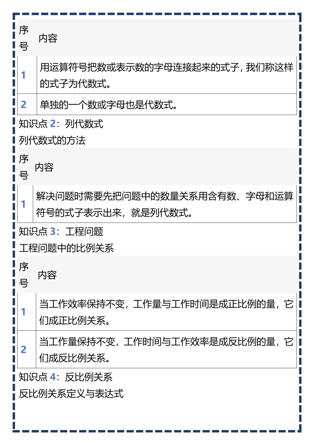 【初一】2026新版七年级上册数学全册必背基础知识考点总结,完整版可打印-第11张图片-四季读书网
