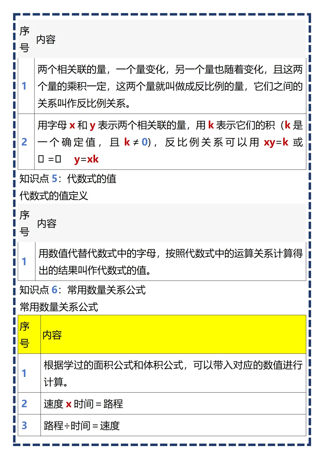 【初一】2026新版七年级上册数学全册必背基础知识考点总结,完整版可打印-第12张图片-四季读书网