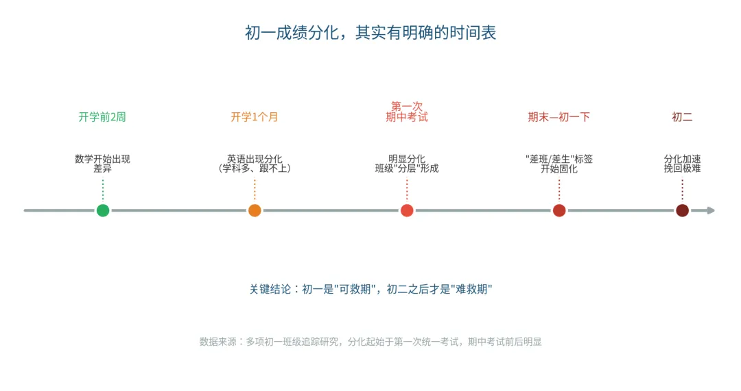 初一这一年,比努力更重要的是＂不踩坑＂——邢台的家长看过来!-第2张图片-四季读书网