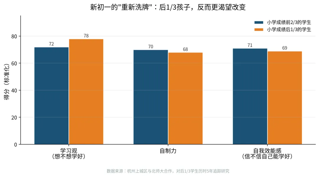 初一这一年,比努力更重要的是＂不踩坑＂——邢台的家长看过来!-第3张图片-四季读书网