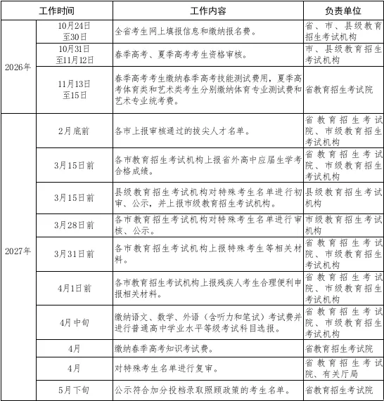 高考报名照片采集要求来了!这些要求和规范要注意!后附拍照小攻略-第5张图片-四季读书网 高考报名照片采集要求来了!这些要求和规范要注意!后附拍照小攻略-第5张图片-四季读书网