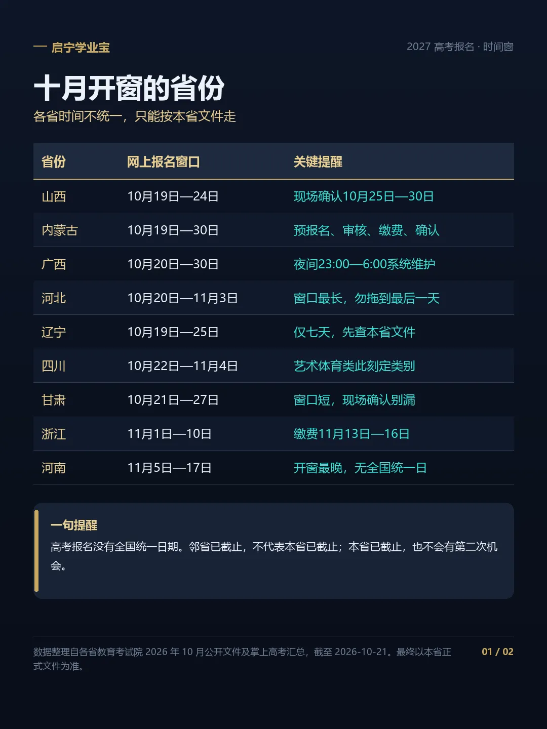 高考报名这十天,有三处最容易填错-第1张图片-四季读书网 高考报名这十天,有三处最容易填错-第1张图片-四季读书网