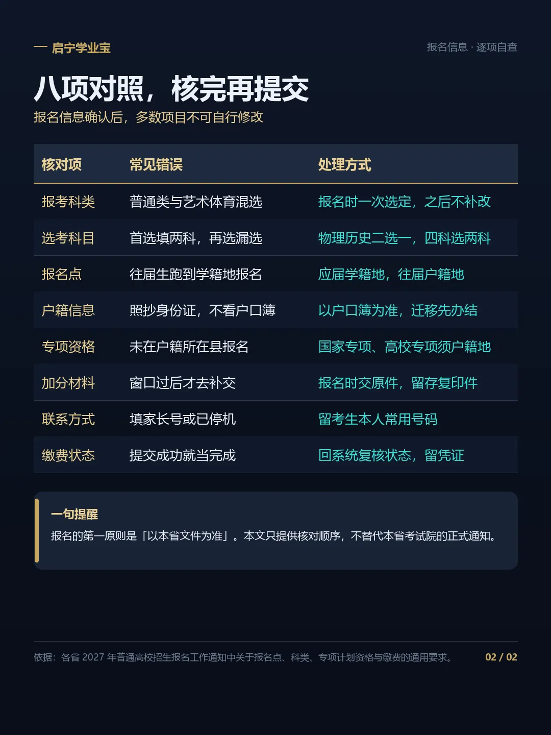 高考报名这十天,有三处最容易填错-第2张图片-四季读书网 高考报名这十天,有三处最容易填错-第2张图片-四季读书网