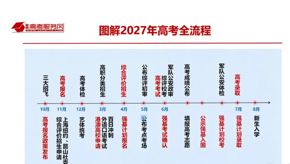 关注!高考报名前必须关注的5点事项-第1张图片-四季读书网 关注!高考报名前必须关注的5点事项-第1张图片-四季读书网