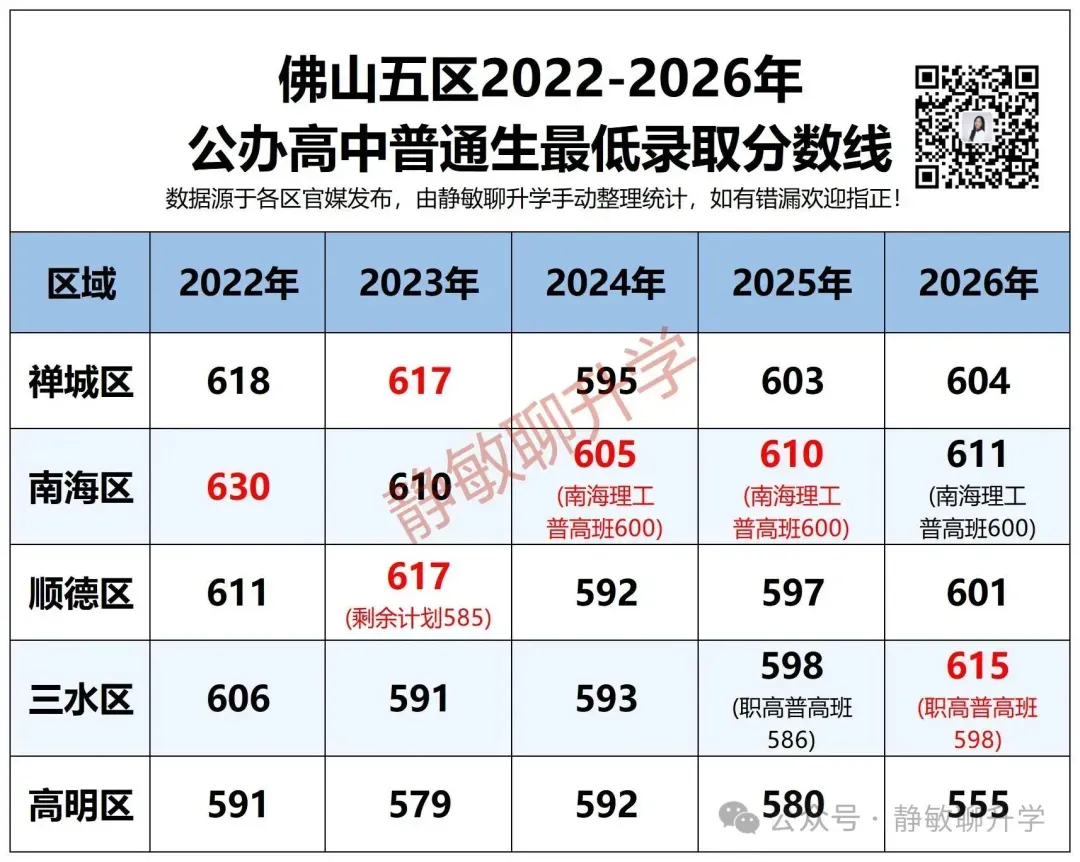金石2026中考分析|裸分700分以上110人,石中灯湖校区上线率超43%!-第5张图片-四季读书网 金石2026中考分析|裸分700分以上110人,石中灯湖校区上线率超43%!-第5张图片-四季读书网