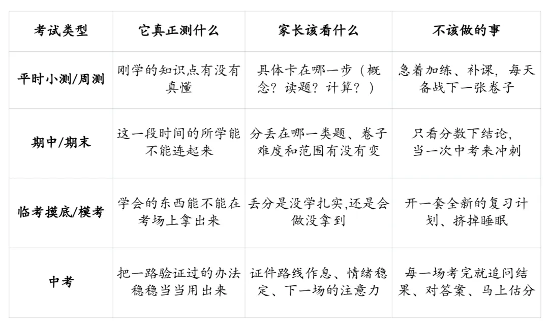 27/40-怎样陪孩子,把“中考”这个大项目做好?-第1张图片-四季读书网 27/40-怎样陪孩子,把“中考”这个大项目做好?-第1张图片-四季读书网