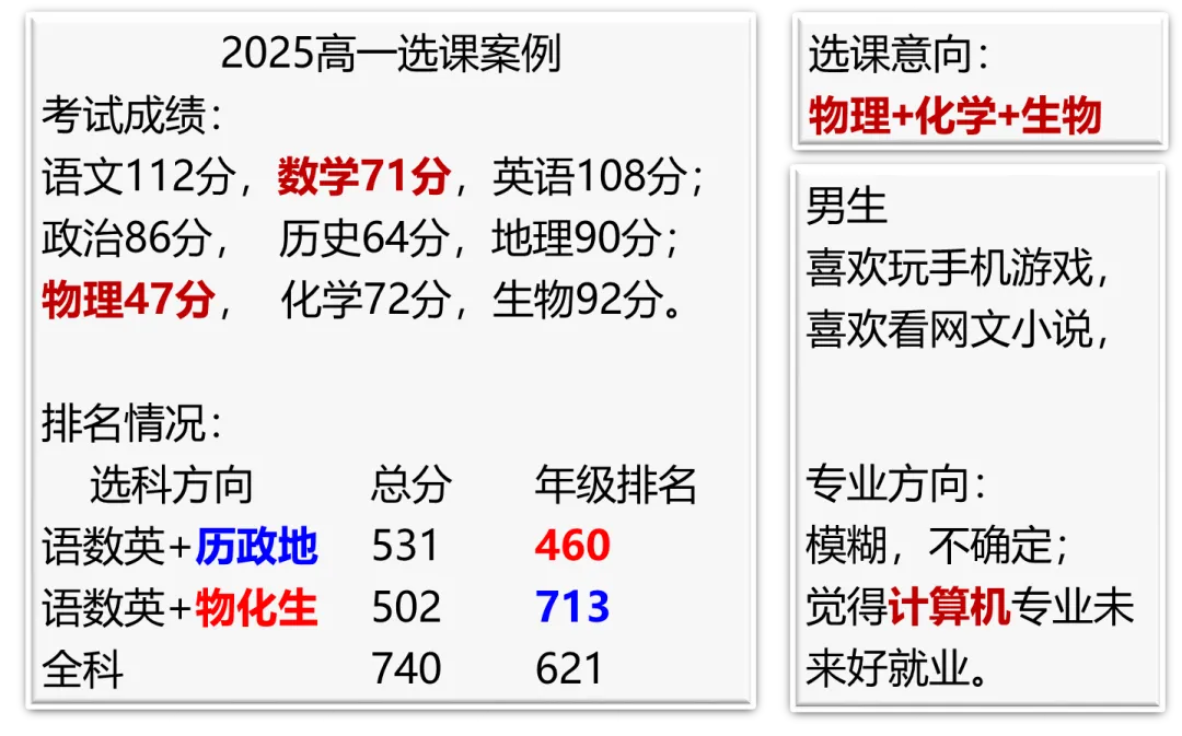 高一:2029年高考,选物化好?还是选文科好?-第3张图片-四季读书网