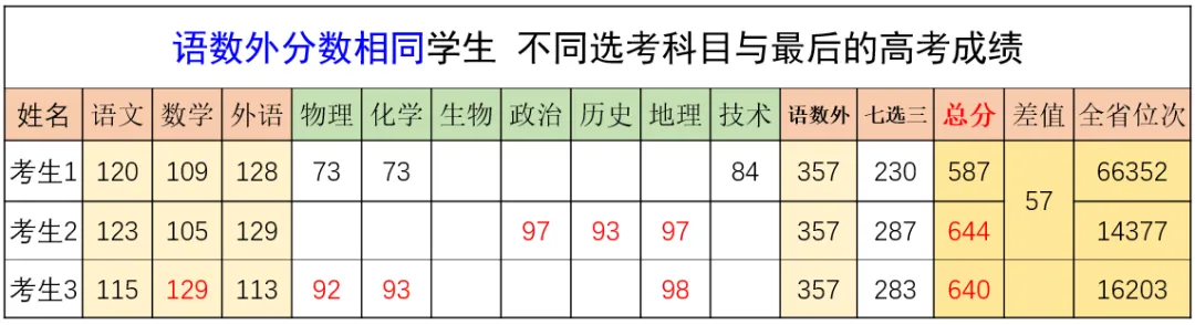 高一:2029年高考,选物化好?还是选文科好?-第4张图片-四季读书网