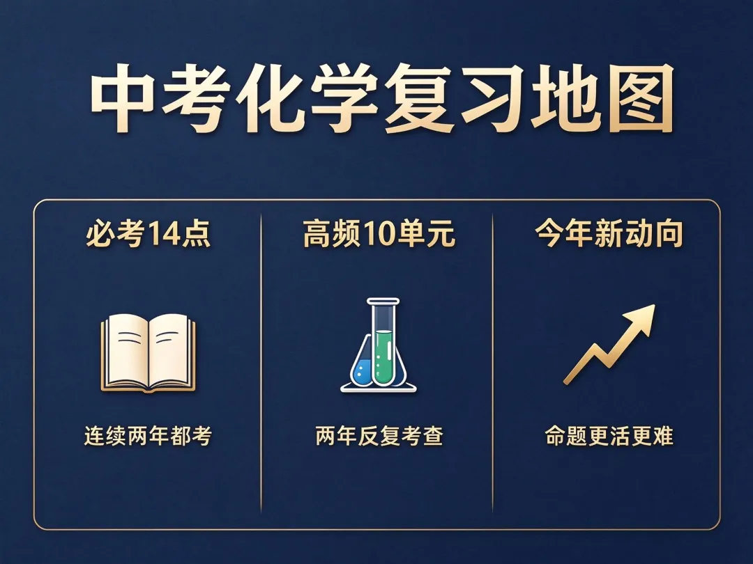 初三化学别瞎刷题了!这14个知识点年年都考,先把地基打牢-第2张图片-四季读书网 初三化学别瞎刷题了!这14个知识点年年都考,先把地基打牢-第2张图片-四季读书网