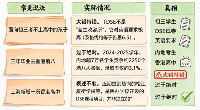 初三考不上高中,去上海读香港高中就能上港八大?-第1张图片-四季读书网 初三考不上高中,去上海读香港高中就能上港八大?-第1张图片-四季读书网