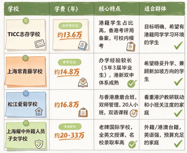 初三考不上高中,去上海读香港高中就能上港八大?-第2张图片-四季读书网 初三考不上高中,去上海读香港高中就能上港八大?-第2张图片-四季读书网