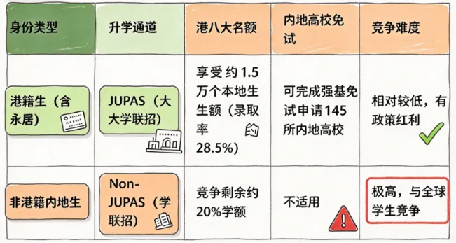 初三考不上高中,去上海读香港高中就能上港八大?-第3张图片-四季读书网 初三考不上高中,去上海读香港高中就能上港八大?-第3张图片-四季读书网