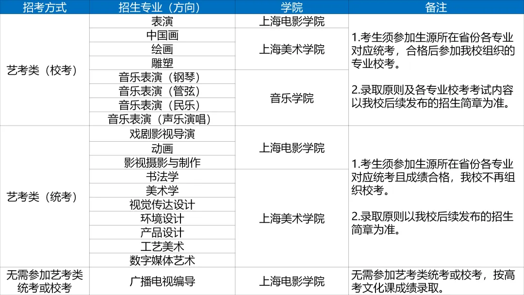 高考 | 上海一高校发布2027艺术类本科专业招考方式公告-第3张图片-四季读书网 高考 | 上海一高校发布2027艺术类本科专业招考方式公告-第3张图片-四季读书网
