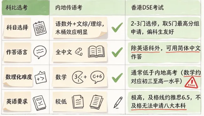 初三考不上高中,去上海读香港高中就能上港八大?-第4张图片-四季读书网 初三考不上高中,去上海读香港高中就能上港八大?-第4张图片-四季读书网