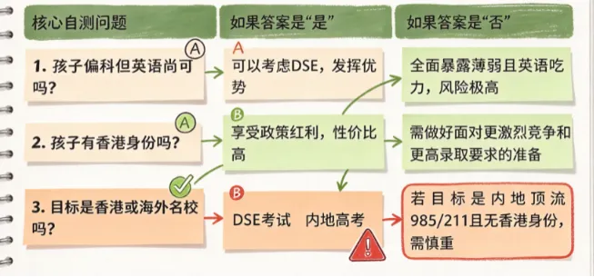 初三考不上高中,去上海读香港高中就能上港八大?-第5张图片-四季读书网 初三考不上高中,去上海读香港高中就能上港八大?-第5张图片-四季读书网